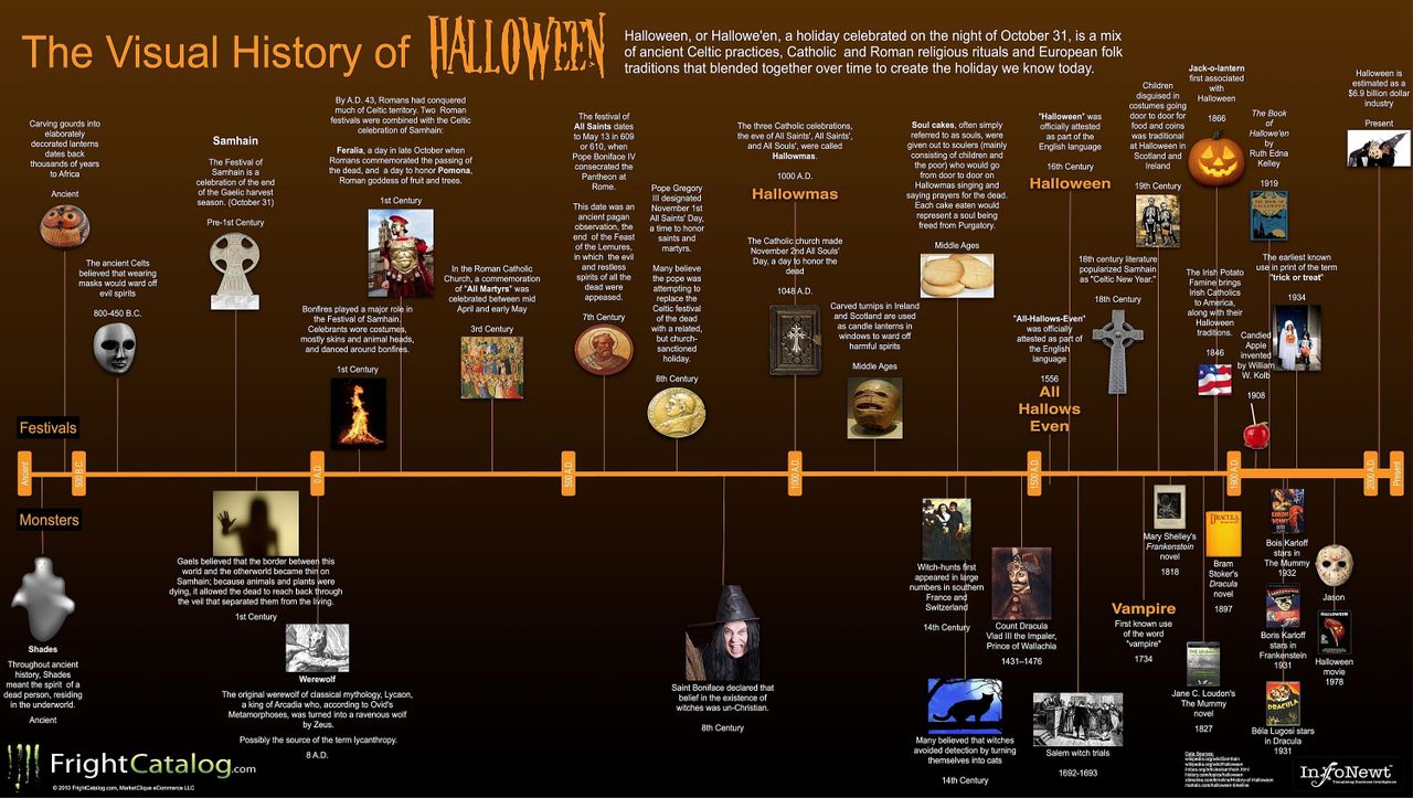 The Haunted History of Halloween Backdrop