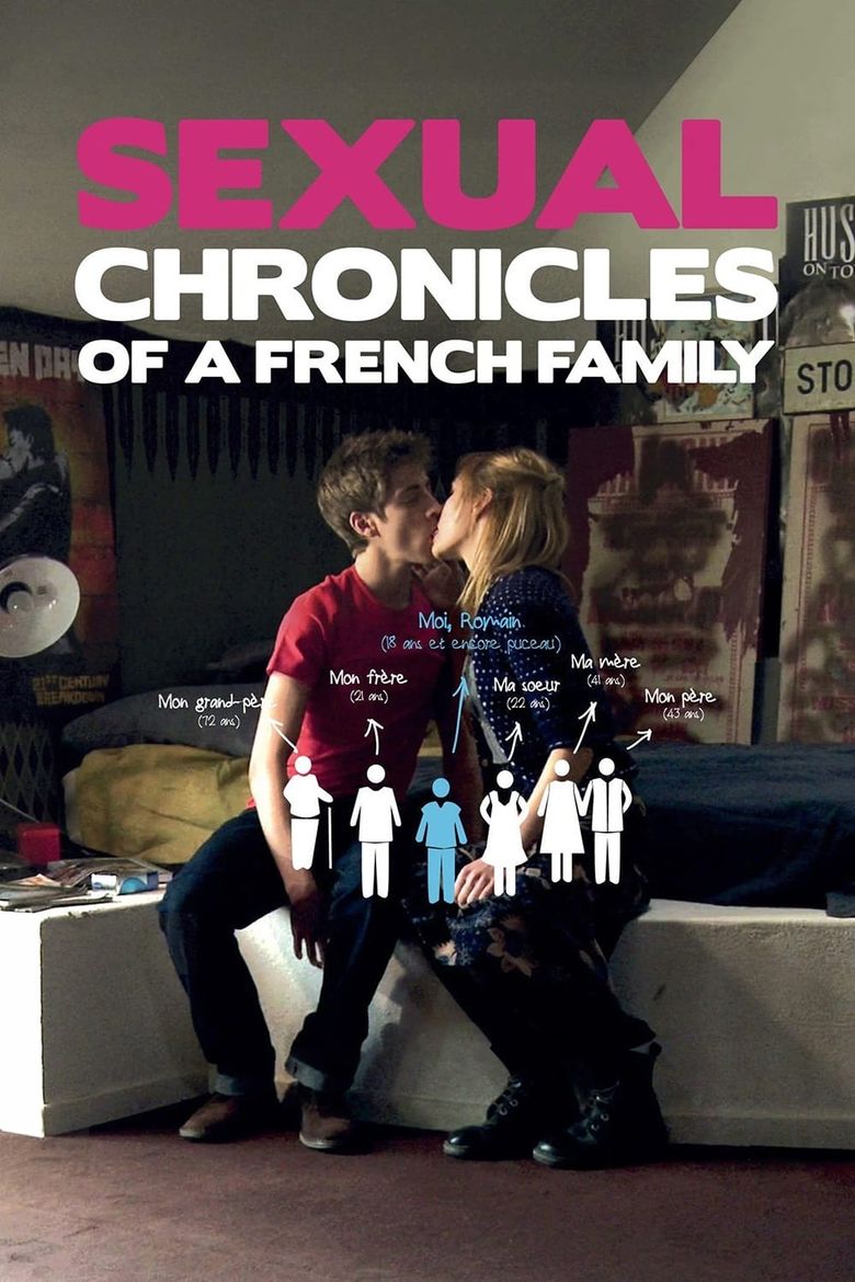Sexual Chronicles of a French Family Poster