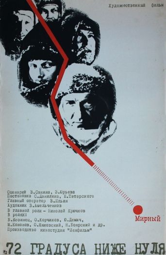 72 degrees below zero Poster