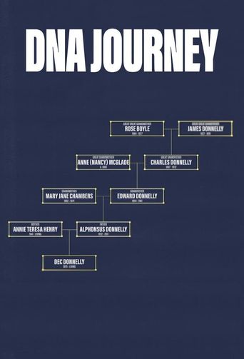  Ant & Dec's DNA Journey Poster