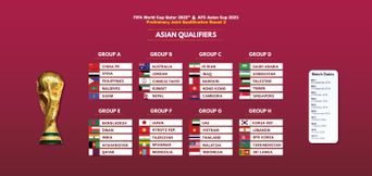  2022 FIFA World Cup Qatar Qualifiers of Asian Poster